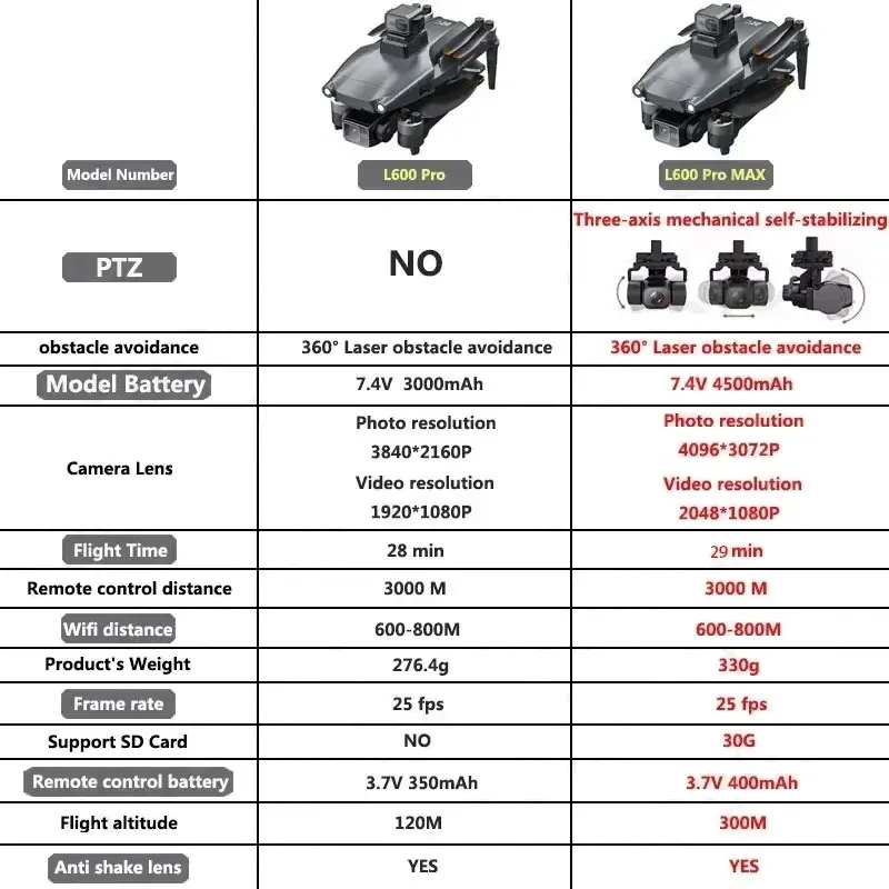 L600 pro max gps drone profiss - Drone Camera Hd avaliação e preço